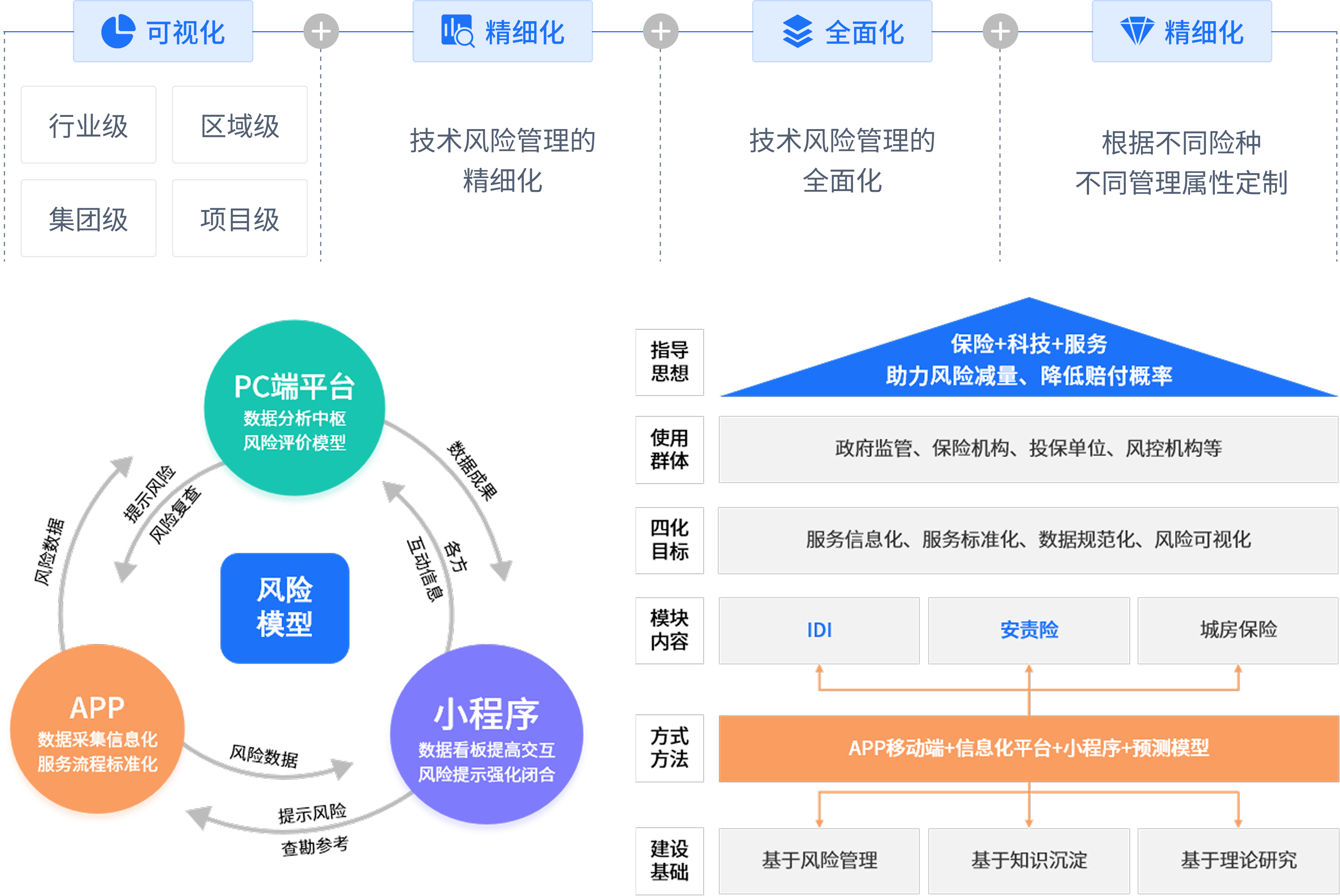 可视化风险减量服务驾驶舱